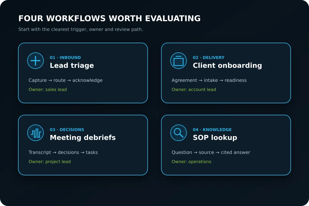 Four practical AI automation workflows for service businesses.